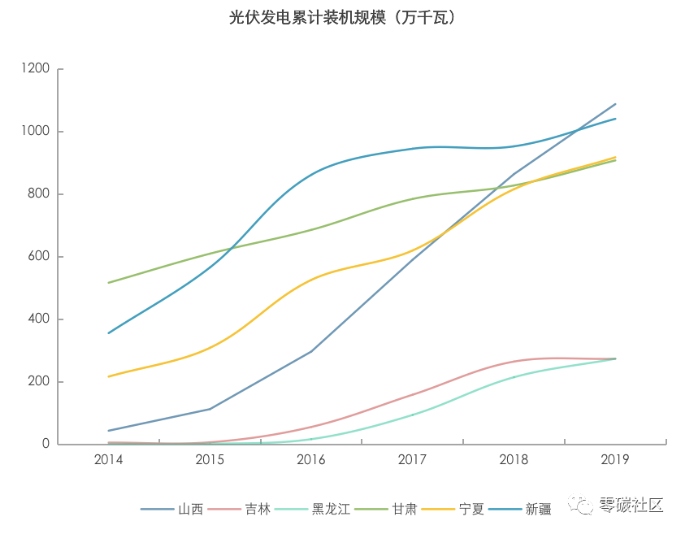 截屏2020-03-02下午2.46.53.png