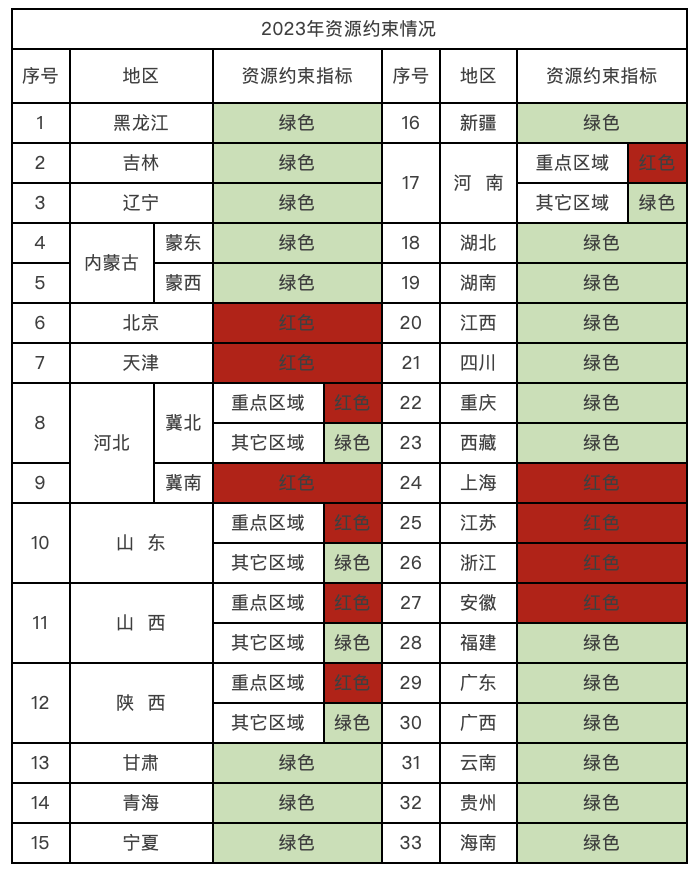 截屏2020-03-02下午2.50.34.png