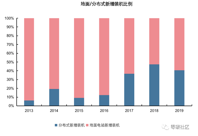 截屏2020-03-02下午2.43.49.png