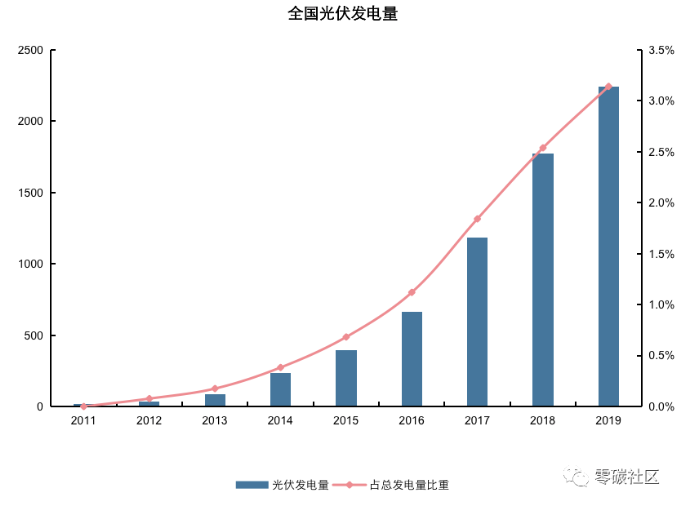 截屏2020-03-02下午2.43.06.png