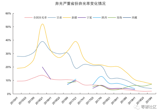 截屏2020-03-02下午2.44.26.png