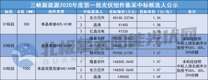 第一批光伏组件中标候选人(1).jpg