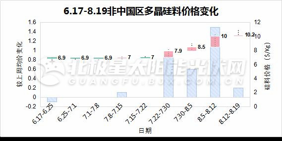 非中国区多晶硅_副本.jpg