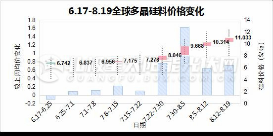 全球多晶硅_副本.jpg