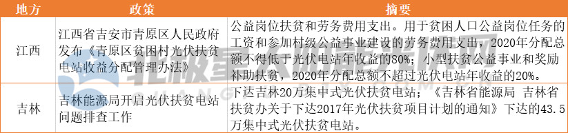 国家光伏政策.jpg