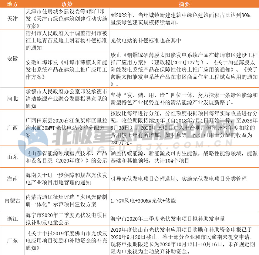其他光伏政策.jpg